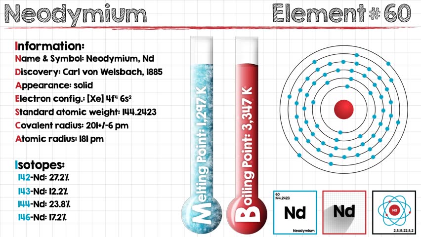 Animation Of Different Chemical Properties Stock Footage Video 100 Royalty Free 25054865 Shutterstock