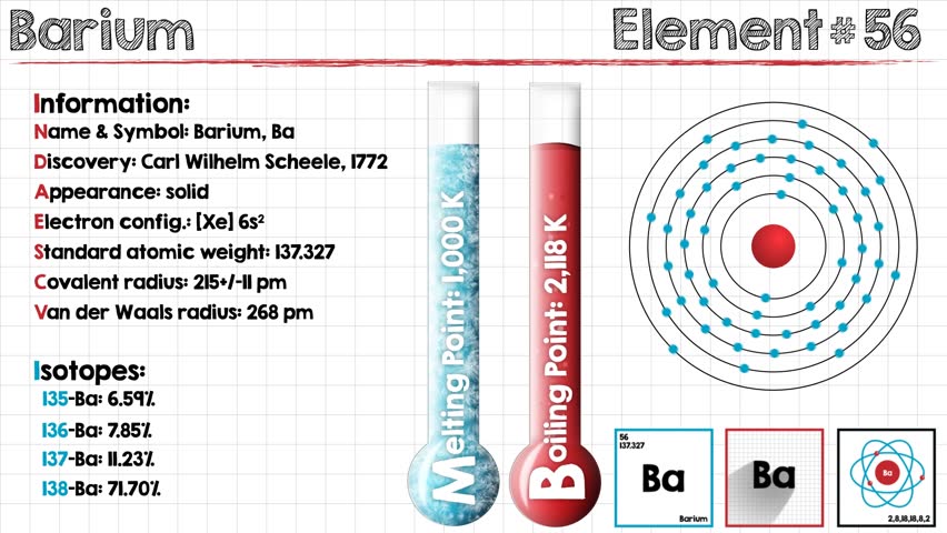 Animation Of Different Chemical Properties Stock Footage Video 100 Royalty Free 25054892 Shutterstock