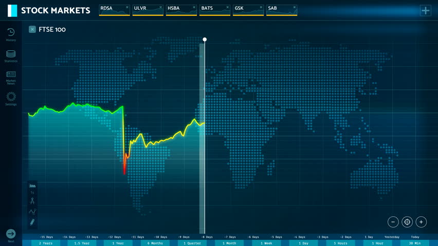 london stock market index today