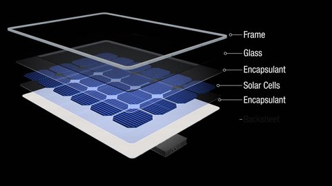 Animation 3D shows how a solar panel is divided in its parts, the names of each part appear, then the parts of the solar panel are rejoined on a black background - Renewable Energy