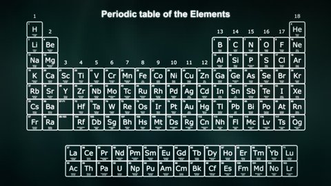 Flying chemical elements forming the Periodic table of the Elements on a green background. Modern version of the Periodic table with the latest elements and new IUPAC grouping.