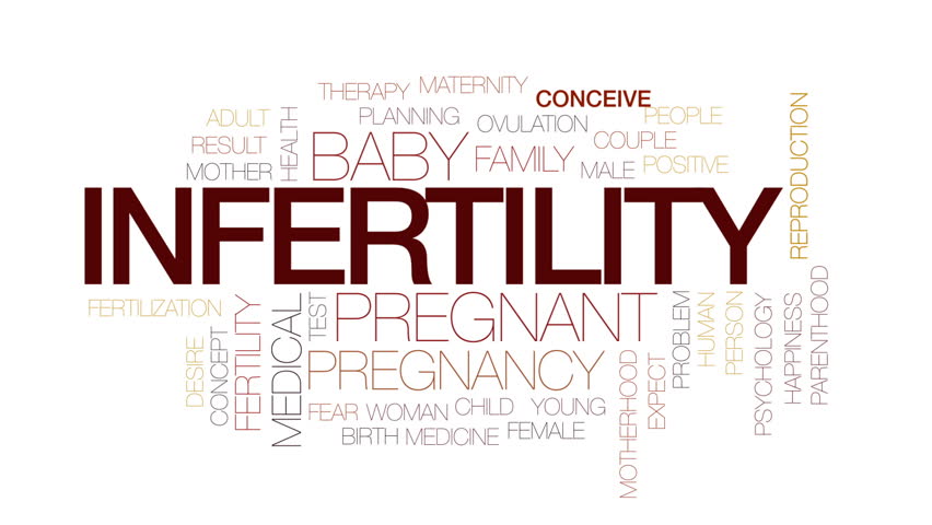 Infertility Animated Word Cloud Text Stock Footage Video 100 Royalty Free 30161845 Shutterstock