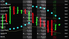 stock market and forex price chart with real quotes ticker board time lapse - new quality financial business animation background dynamic motion video footage