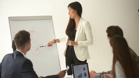 Young asian businesswoman gives presentation to multi-ethnic business group, working with flipchart, coaching employees, explaining project charts on whiteboard, speaking about new marketing plan
