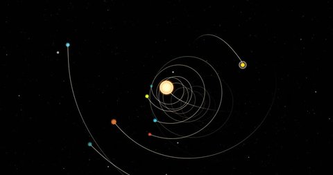 Crane of a diagram of all the planets of the solar system, the sun moves through the universe and each planet rotates in orbit on its own sketched path.