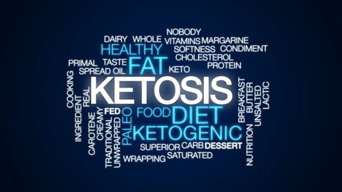 Ketosis animated word cloud, text design animation.