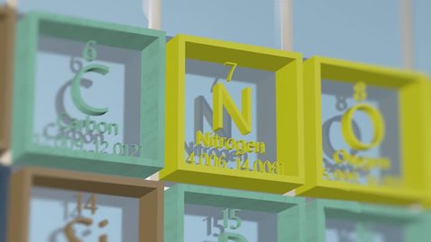 Nitrogen. Element of the periodic table of the Mendeleev system. IUPAC version is dated 28 November 2016. Standard atomic weight. 3D animation.