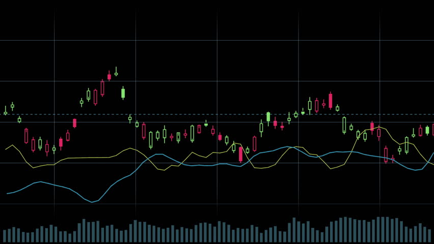 Stock in Candlestick Chart, business diagram animation