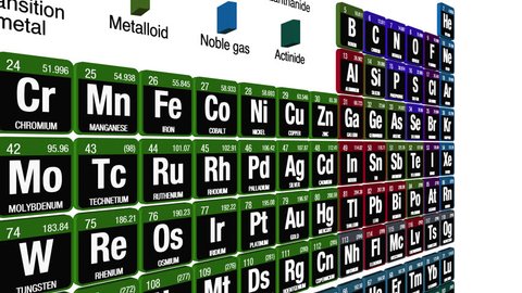 Periodic Table of the Elements with the 4 new elements ( Nihonium, Moscovium, Tennessine, Oganesson ) included on November 28, 2016 by the IUPAC. 3D animation