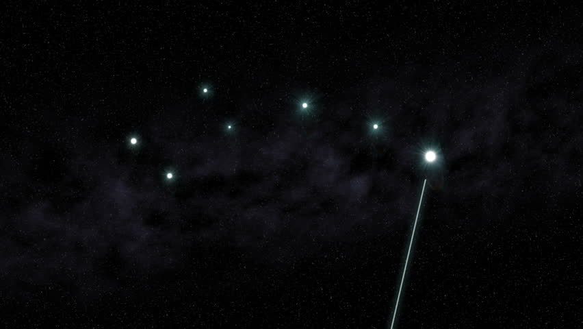An animation showing the relationship between the Big Dipper and Little Dipper