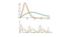 A visual representation of the function. Schedule  for design and illustration presentations. A visual representation of the function. Graph curve. - Powered by Shutterstock - Get 15% off with code: PIKWIZARD15