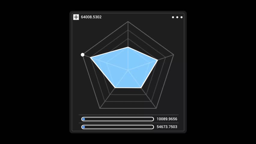 A radar chart is a graphical method of displaying multivariate data in the form of a 2d chart quantitative variables represented on axes starting from the same point, 4K HUD Chart animation