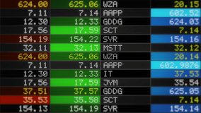 Digital Tableau of Stock Market Values, Stock Tickers. Fake Data of Companies And Indexes Evolving Growing Or Shrinking. Animation of Stock Exchange Financial Information. - Powered by Shutterstock - Get 15% off with code: PIKWIZARD15