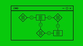 video animation terminal cmd process algorithm icon black color, on a green key chroma background