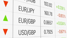 Currency rates, US dollar, Euro, Japanese yen, British pound with percenatge changes on a screen. Business, trading, financial market, currency exchange.