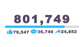 Video Views Count 1m with progress bar white background animation. viral video Increasing like comment share Social media interactions. High Reach View count rise. Video Watching grow numbers counting - Powered by Shutterstock - Get 15% off with code: PIKWIZARD15