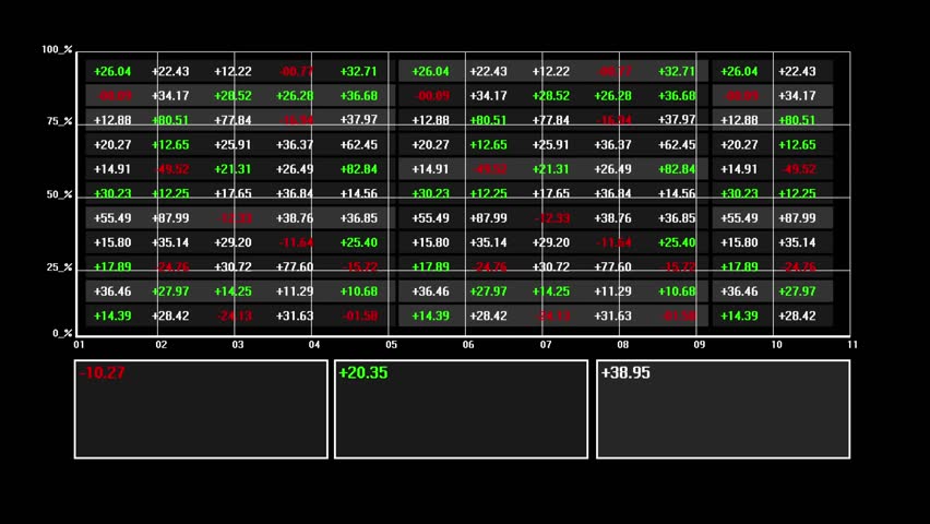 A digital board in the stock market, detailed, colored in multiple hues, shows various stock prices along with their positive and negative changes. Suitable for various business events, presentations. Royalty-Free Stock Footage #3427542771