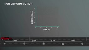 Non Uniform motion graph physics experiment 3d rendered video clip