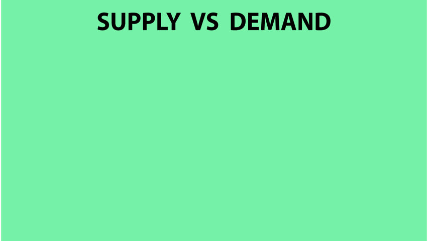 animated illustration of the law of supply and demand and its relationship to price. suitable for business education, determining prices, and determining target markets. Looping animation Royalty-Free Stock Footage #3436008935