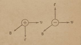 Uncovering the fundamentals of physics: From electromagnetism to quantum mechanics in the traditional realm of science education - Powered by Shutterstock - Get 15% off with code: PIKWIZARD15