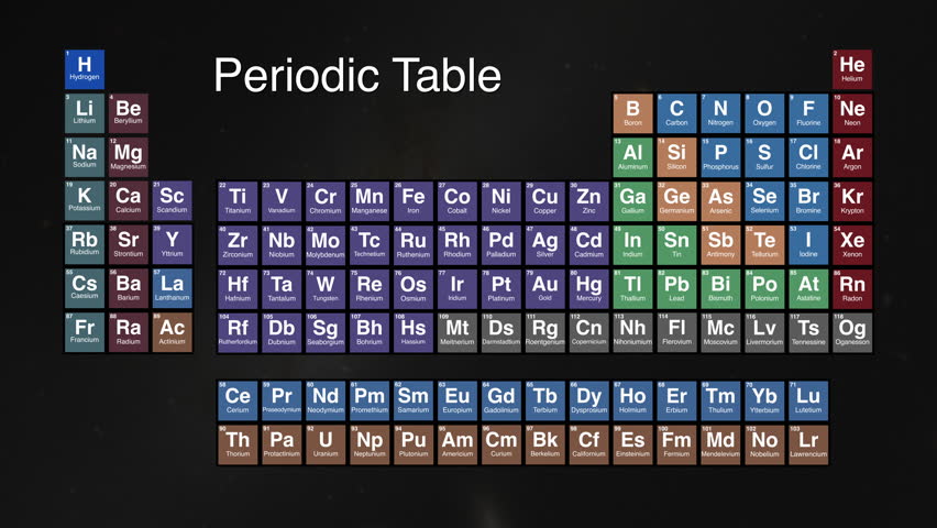 16 zoom on Sulfur element on periodic table Royalty-Free Stock Footage #3441559641
