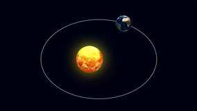 Kepler's second law explanation with experiment 3d rendered video clip 