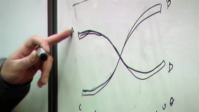 Male Teacher Writing on Whiteboard with Marker Pen. Close Up.   - Powered by Shutterstock - Get 15% off with code: PIKWIZARD15