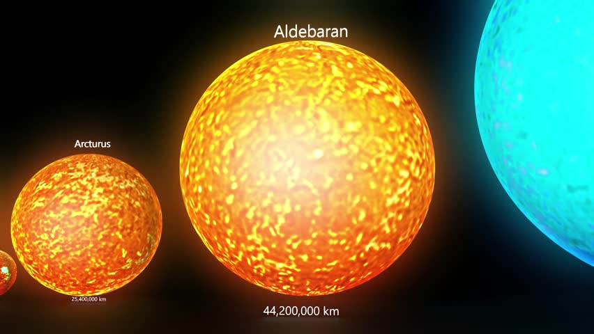 Star comparisons and space. 3d animation
