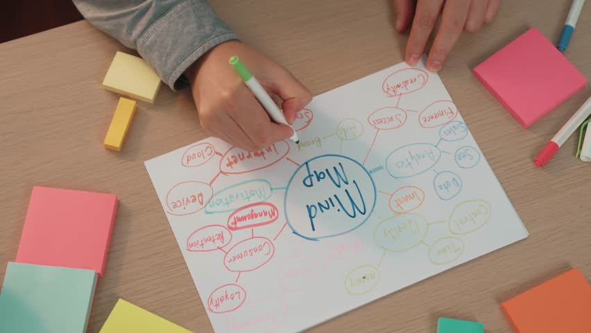 Slow motion hand closeup startup employee brainstorming strategic marketing plan and making mind map with colorful sticky notes placed on office table at meeting room. Variegated