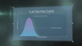 Animation of flatten the curve text and digital data processing over screen. Global connections, computing and data processing concept digitally generated video. - Powered by Shutterstock - Get 15% off with code: PIKWIZARD15