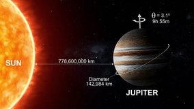 Jupiter axial tilt diameter rotation speed distance to sun 3d rendered video clip