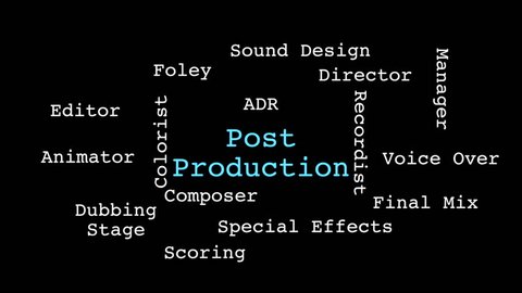 Post Production Word Cloud Animation