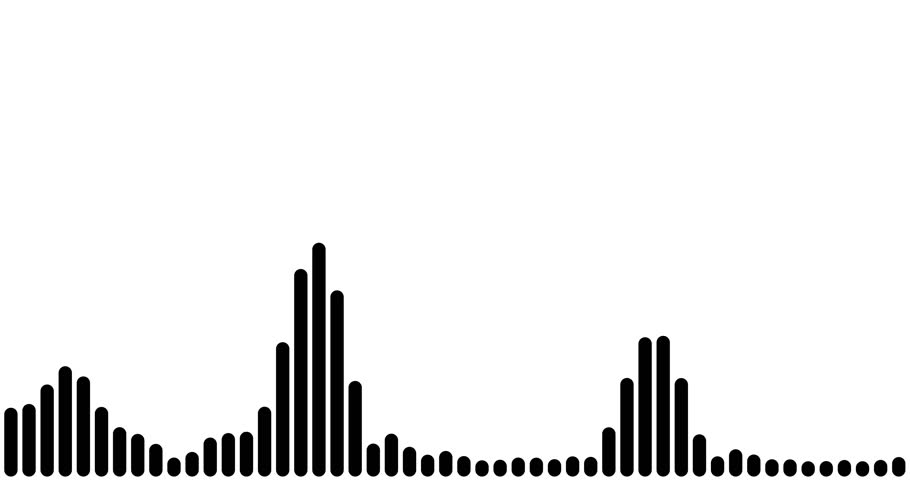 Sound wave at the bottom of the screen isolated on a white background. Loopable animation
