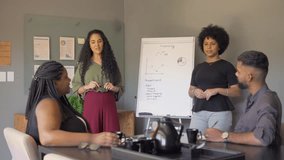 Interactive Corporate Strategy Session with Diverse Team. Energetic African American Woman Leading a Sales Pitch, Group Engagement in Strategic Planning in a Modern Office. - Powered by Shutterstock - Get 15% off with code: PIKWIZARD15