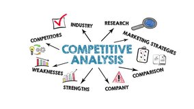 COMPETITIVE ANALYSIS. Chart with keywords and icons - Powered by Shutterstock - Get 15% off with code: PIKWIZARD15