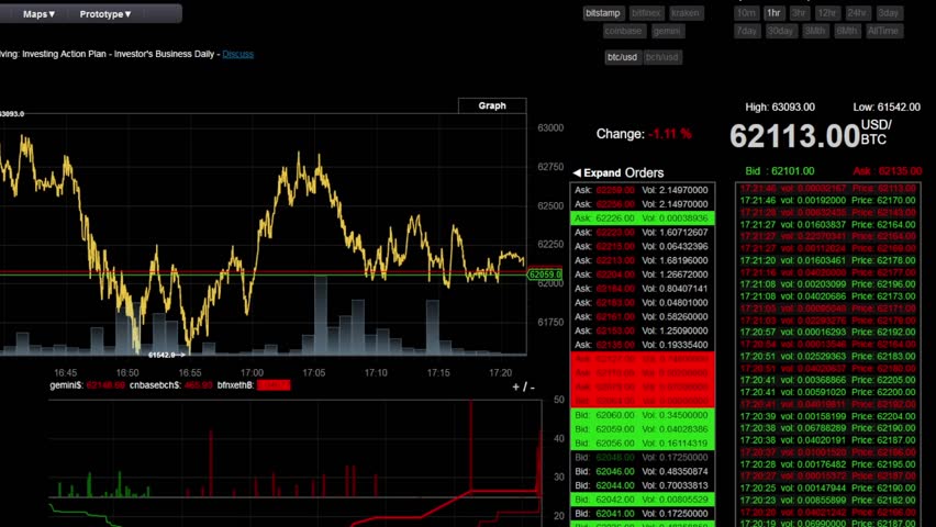 Video of Bitcoin crypto trading screen as cryptocurrency prices rise