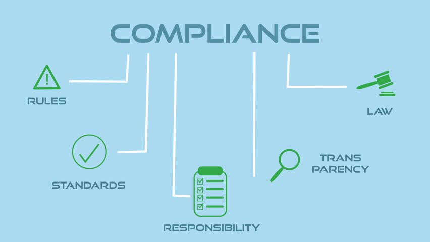 Animated mind map about compliance. The words „Law“, „Transparency“, „Standards“, „Regulations“, „Responsibility“ and „Rules“ appearing on screen. 