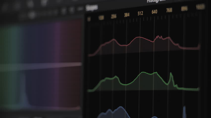 Moving histogram graph. Color grading, correction. Video movie editing software