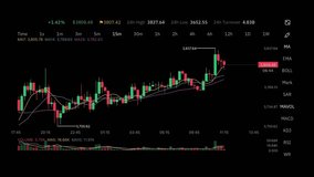 Online Stock Market Chart Background - Powered by Shutterstock - Get 15% off with code: PIKWIZARD15