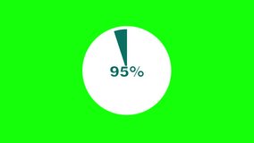 95% Pie Chart Percentage Animation, 0 to 95% circle round donut chart infographic. Green Screen Motion Graphic - Powered by Shutterstock - Get 15% off with code: PIKWIZARD15