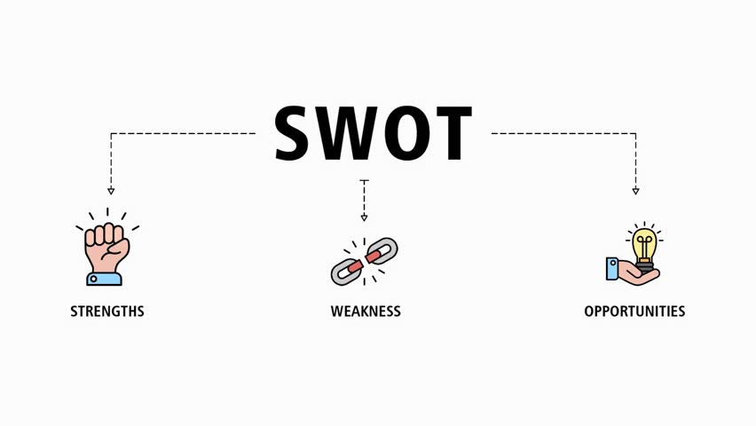 Animated SWOT banner web icon concept for strengths, weaknesses ...