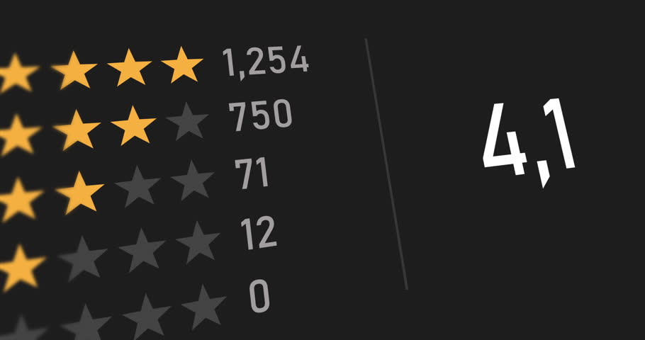 Animated counter of customer reviews, stars scoring of product or services rating, changing numbers, footage