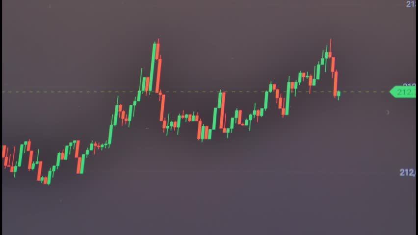 Exploring Market Trends in Chart Patterns From a Financial Analysis Perspective