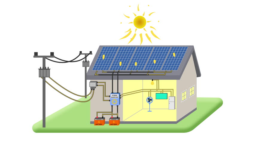 animated solar cell system, simple hybrid solar power system diagram on house. animation video footage isolated on white background.
