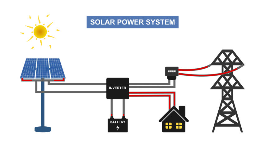 simple solar system scheme diagram. animation video isolated on alpha channel background.
