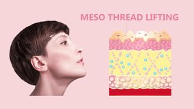 Meso thread Lift. Young female with clean fresh skin. Beautiful woman. face and neck. Lifting by threads concept - 2D animation. - Powered by Shutterstock - Get 15% off with code: PIKWIZARD15