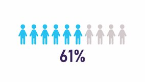 Animated population infographic. Demographic animation. People silhouette coloring. Statistical metric. Colorful illustration on white background. HD video with alpha channel. Motion graphic - Powered by Shutterstock - Get 15% off with code: PIKWIZARD15