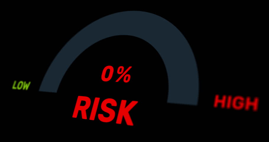 High risk management level, increasing  pie-chart of peril score, venture counter, footage