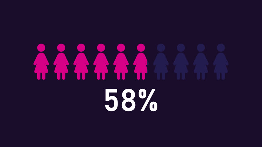 Female demographic animation. Demography animated element. People silhouette coloring. Population infographic. Isolated illustration on dark background. Transition alpha video. Motion graphic