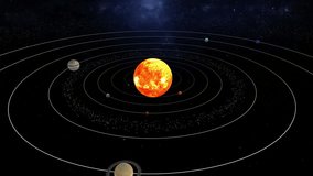 Our solar system consists of the Sun and the objects bound to it by gravity, including eight planets, their moons, dwarf planets, asteroids, and comets. - Powered by Shutterstock - Get 15% off with code: PIKWIZARD15